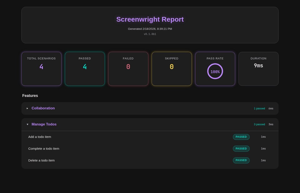 Screenwright dashboard showing test summary and feature list